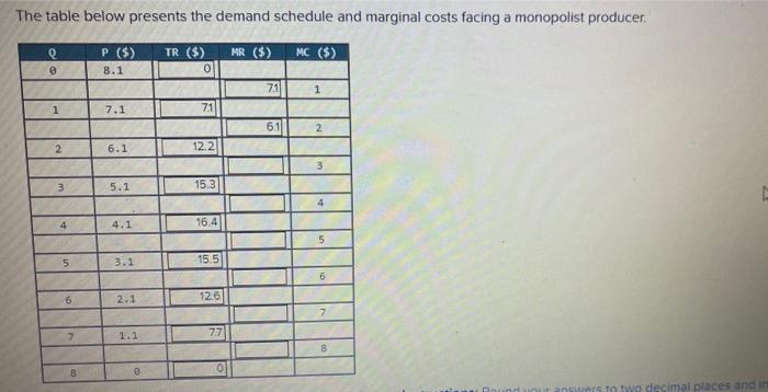The Table Below Presents The Demand Schedule And Marginal Costs Facing A Monopolist Producer Mr Q B P 8 1 Tr 1