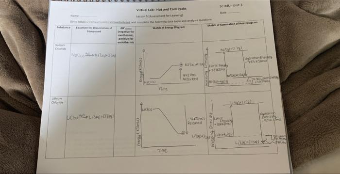 Setum Lithium Chloride Virtual Lab Hot And Cold Packs Lasson Ament For Learning Geld And Te The Flowing Data Ta And Ana 2