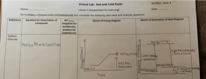 Setum Lithium Chloride Virtual Lab Hot And Cold Packs Lasson Ament For Learning Geld And Te The Flowing Data Ta And Ana 4
