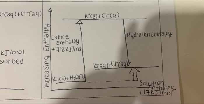Setum Lithium Chloride Virtual Lab Hot And Cold Packs Lasson Ament For Learning Geld And Te The Flowing Data Ta And Ana 22