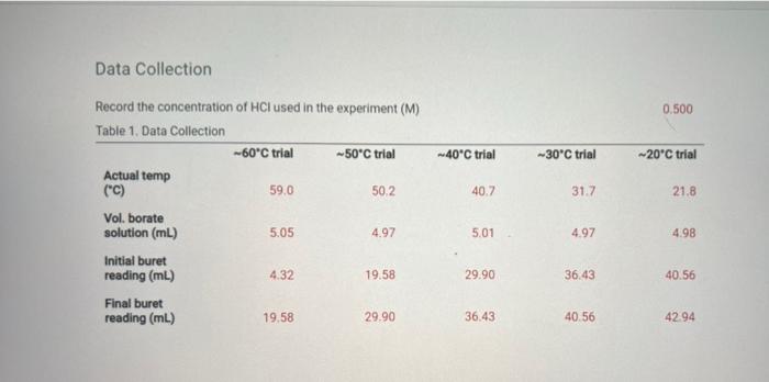 Data Collection Record The Concentration Of Hci Used In The Experiment M Table 1 Data Collection Actual Temp C Vol 1