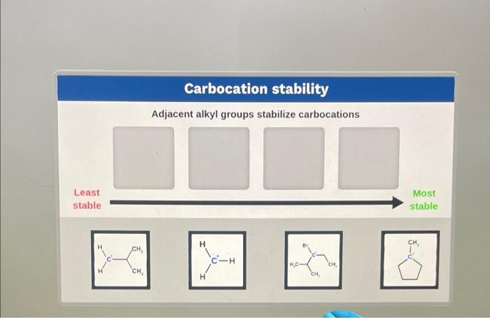 Least Stable H Ch Ch Carbocation Stability Adjacent Alkyl Groups Stabilize Carbocations H H C H H C Ch Ch Most Stabl 1