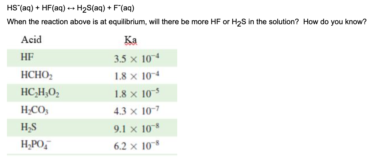 Hs Aq Hf Aq H S Aq F Aq When The Reaction Above Is At Equilibrium Will There Be More Hf Or H S In The Sol 1