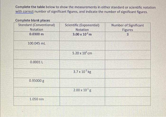Complete The Table Below To Show The Measurements In Either Standard Or Scientific Notation With Correct Number Of Signi 1