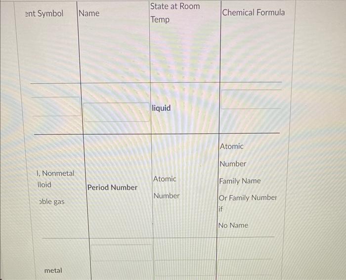 For The Second Row Liquid Fill The The Blanks Element Symbol Name Metal Nonmetal Metalloid Or Noble Gas Period Number 2