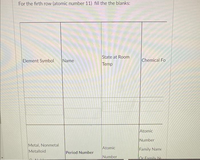 For The Second Row Liquid Fill The The Blanks Element Symbol Name Metal Nonmetal Metalloid Or Noble Gas Period Number 3
