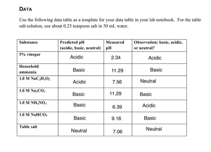 Data Use The Following Data Table As A Template For Your Data Table In Your Lab Notebook For The Table Salt Solution U 1
