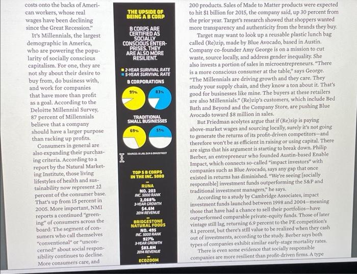 The Short Article About Conscious Capitalism Presents Two Very Different Views Of The Moral Imperative Of Businesses Ea 4