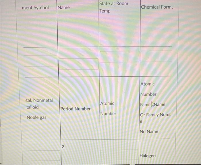 For The Fourth Row Halogen Fill The The Blanks Element Symbol Name Metal Nonmetal Metalloid Or Noble Gas Period Numb 2