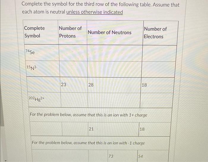 For The Fourth Row Halogen Fill The The Blanks Element Symbol Name Metal Nonmetal Metalloid Or Noble Gas Period Numb 3