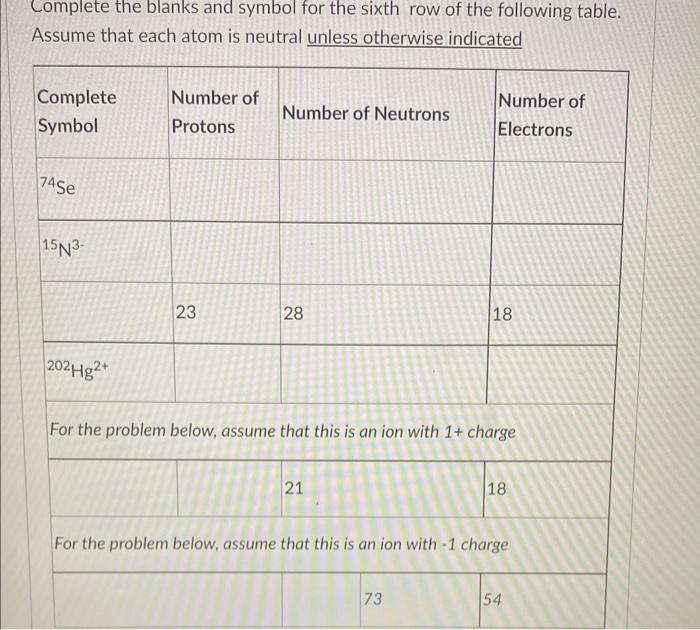 For The Fourth Row Halogen Fill The The Blanks Element Symbol Name Metal Nonmetal Metalloid Or Noble Gas Period Numb 5