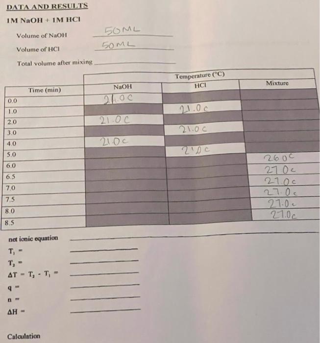 Data And Results Im Naoh Im Hci Volume Of Naoh Volume Of Hci Total Volume After Mixing 0 0 1 0 2 0 3 0 4 0 5 0 6 0 6 5 1