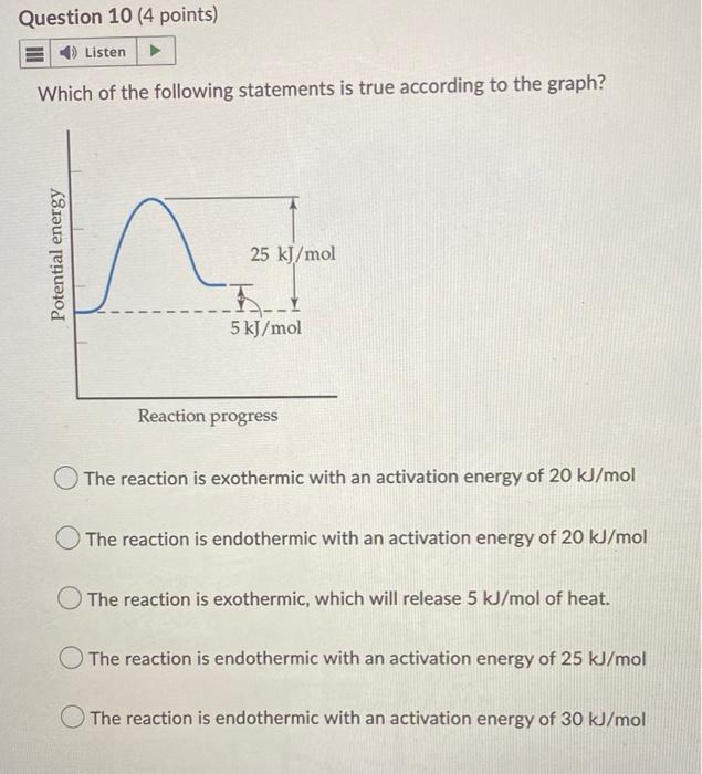 Question 10 4 Points Listen Which Of The Following Statements Is True According To The Graph Potential Energy 25 Kj M 1