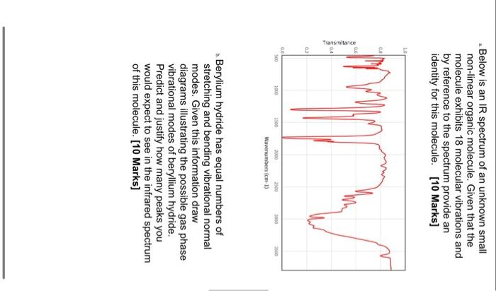 Transmitance Below Is An Ir Spectrum Of An Unknown Small Non Linear Organic Molecule Given That The Molecule Exhibits 1 1