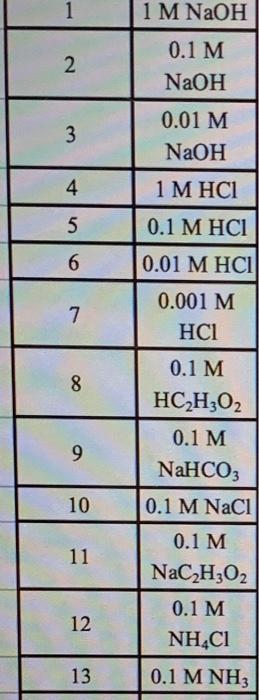 How To Predict The Ph 1