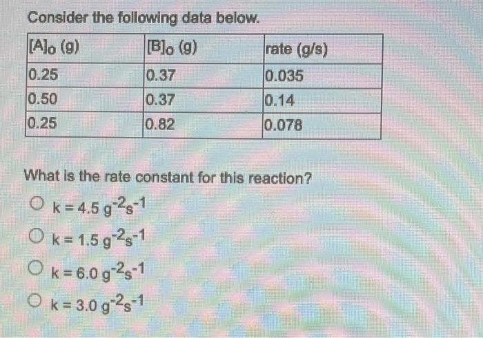Consider The Following Data Below A O 9 B O 9 0 25 0 37 0 50 0 37 0 25 0 82 Rate G S 0 035 0 14 0 078 What Is T 1