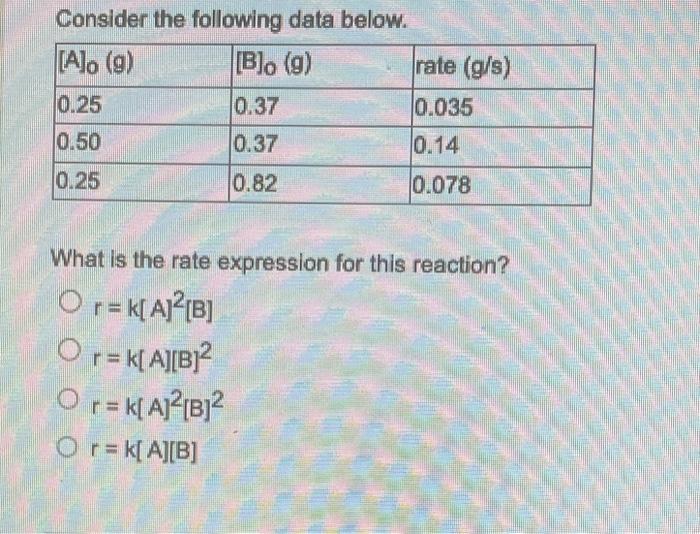 Consider The Following Data Below A O G B O G 0 25 0 37 0 50 0 37 0 25 0 82 Rate G S 0 035 0 14 0 078 What Is T 1