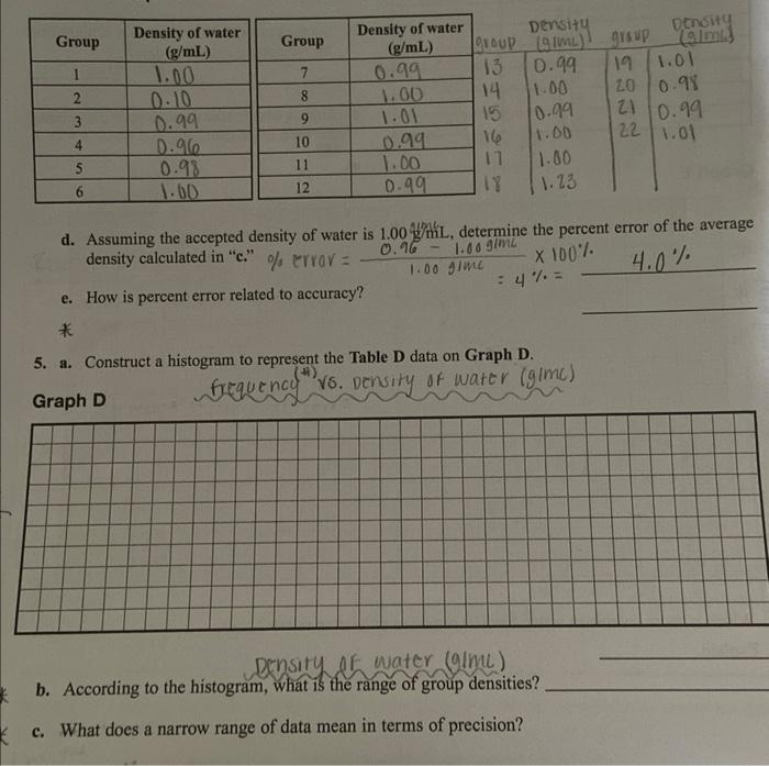 Group 1 2 3 4 5 6 Density Of Water G Ml 1 00 0 10 0 99 0 96 0 98 1 00 Group 7 8 9 10 11 12 Density Of Water G Ml 1 0 1