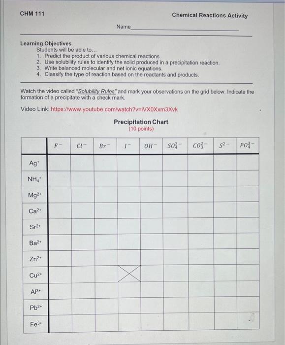 Chm 111 Learning Objectives Students Will Be Able To 1 Predict The Product Of Various Chemical Reactions 2 Use So 1