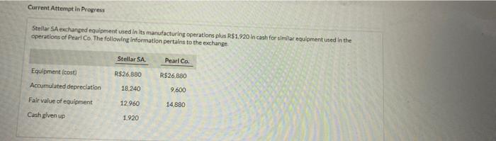 Current Attempt In Progress Stellar Sa Exchanged Equipment Used In Its Manufacturing Operations Plus R 1 920 In Cash For 1