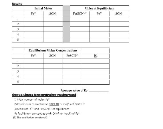 When Two Or More Reactants Are Mixed Together And Products Are Formed The Reaction Rarely Goes To Completion Usually S 4
