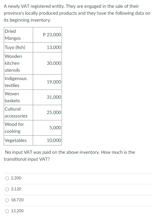 A Newly Vat Registered Entity They Are Engaged In The Sale Of Their Province S Locally Produced Products And They Have 1