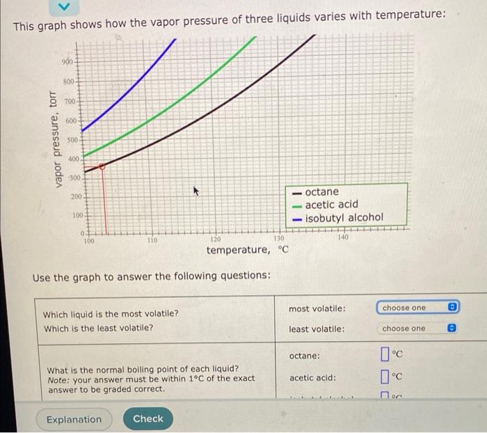 Vapor Pressure Torr 700 600 5009 400 300 200 100 04 100 110 130 Temperature C Use The Graph To Answer The Followi 2