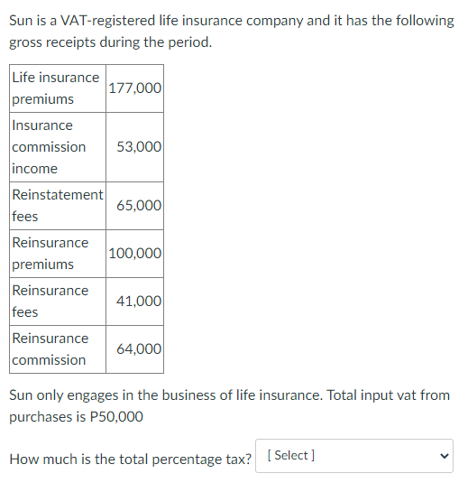 Sun Is A Vat Registered Life Insurance Company And It Has The Following Gross Receipts During The Period Life Insurance 1