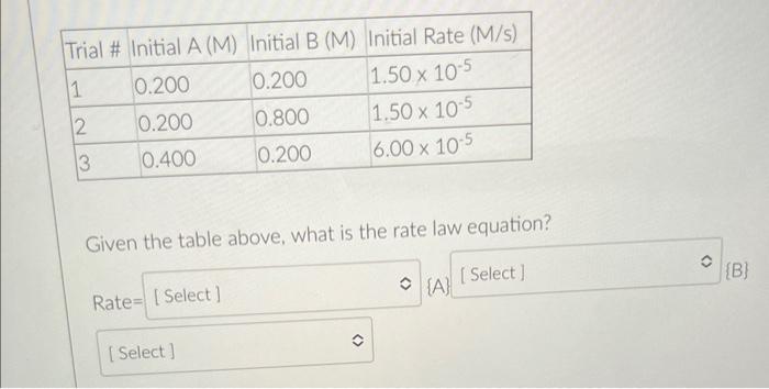 Trial Initial A M Initial B M Initial Rate M S 1 0 200 0 200 1 50 X 10 5 12 0 200 0 800 0 400 0 200 3 Given The 1