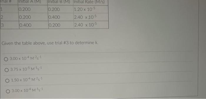 Inal 1 2 3 Initial A M 0 200 0 200 0 400 Initial B M Initial Rate M S 0 200 1 20 X 105 0 400 2 40 X 10 5 0 200 2 1