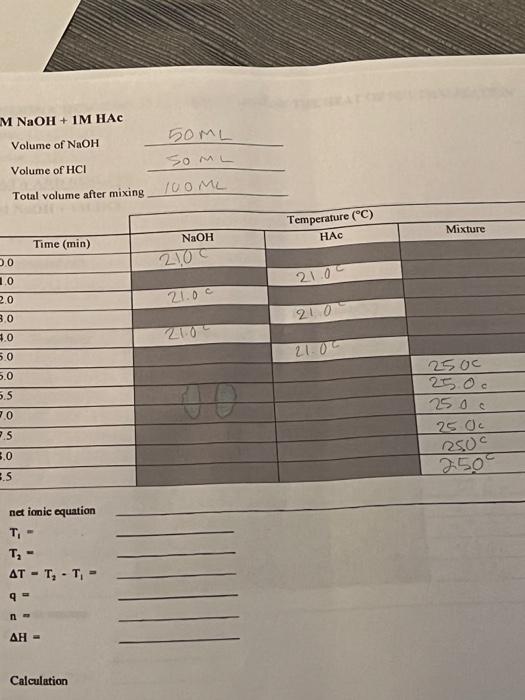 M Naoh Im Hac Volume Of Naoh Volume Of Hci Total Volume After Mixing 0 0 1 0 2 0 3 0 4 0 5 0 5 0 5 5 7 0 7 5 3 0 3 5 Ti 1