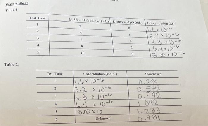 Oratory Questions Using Your Data Calculate The Mass Of Blue Dye 1 Ingested Per Serving Of Gatorade Given In Mg An 2