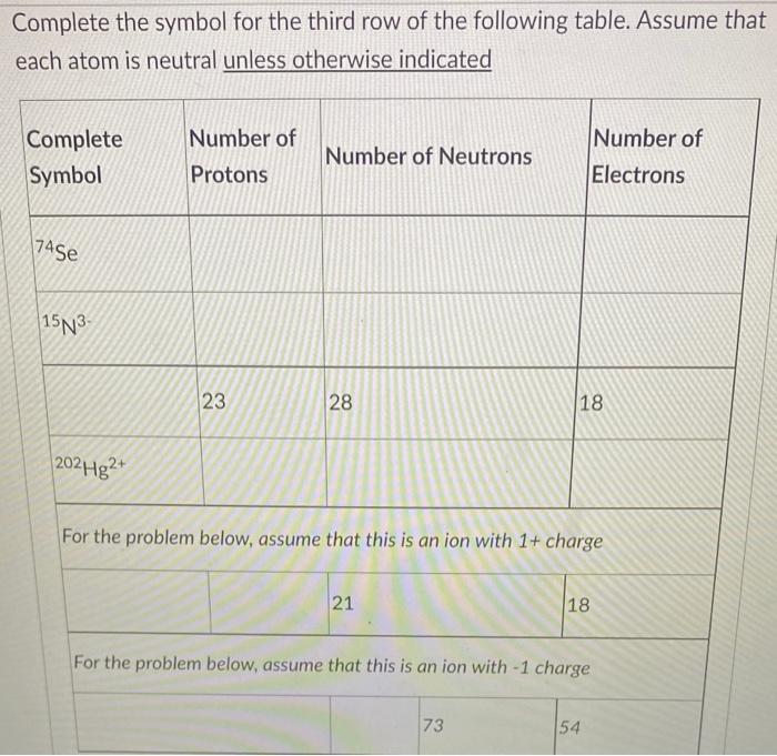 Complete The Blanks And Symbol For The Sixth Row Of The Following Table Assume That Each Atom Is Neutral Unless Otherwi 3