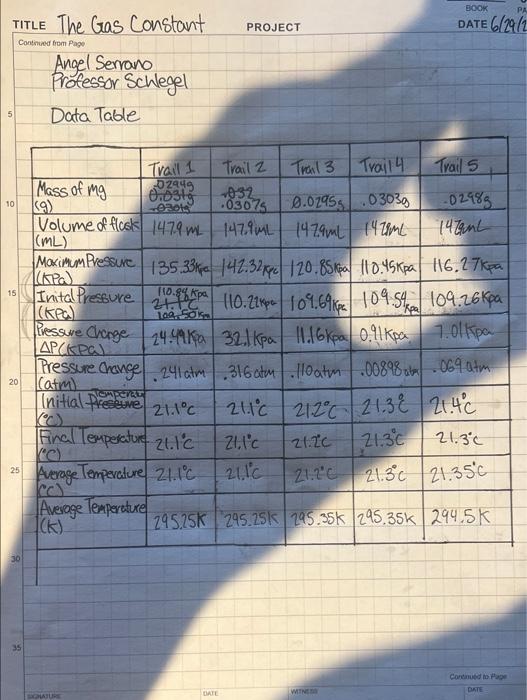 Title The Gas Constant Continued From Page 5 10 15 20 25 30 Angel Serrano Professor Schlegel Data Table Trail 1 202949 0 1