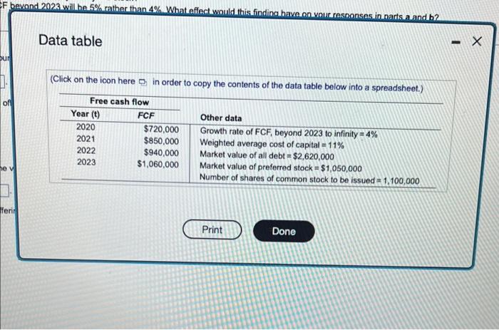 Using The Free Cash Flow Valuation Model To Price An Ipo Personal Finance Problem Assume That You Have An Oppor In Ownin 3