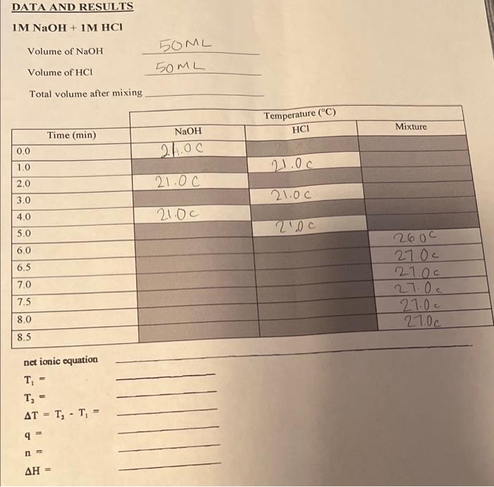 Data And Results Im Naoh 1m Hci Volume Of Naoh Volume Of Hci Total Volume After Mixing 0 0 1 0 2 0 3 0 4 0 5 0 6 0 6 5 1