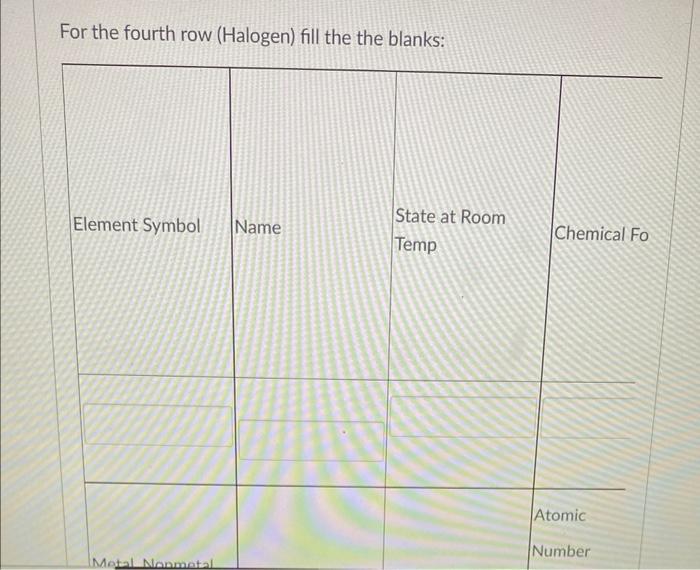 For The Fourth Row Halogen Fill The The Blanks Element Symbol Name Metal Nonmetal State At Room Temp Chemical Fo Atom 1