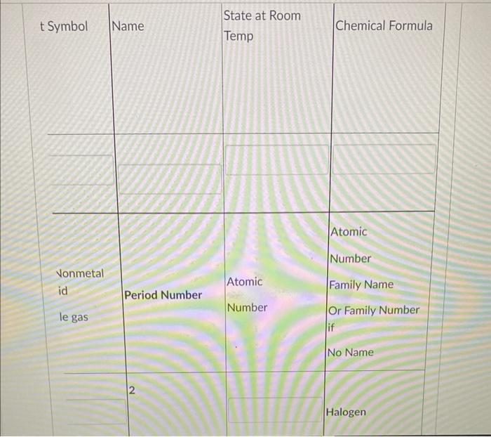 For The Fourth Row Halogen Fill The The Blanks Element Symbol Name Metal Nonmetal State At Room Temp Chemical Fo Atom 2