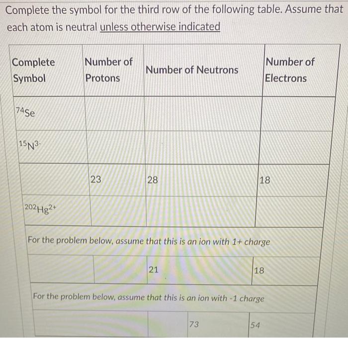 Complete The Symbol For The Third Row Of The Following Table Assume That Each Atom Is Neutral Unless Otherwise Indicate 2