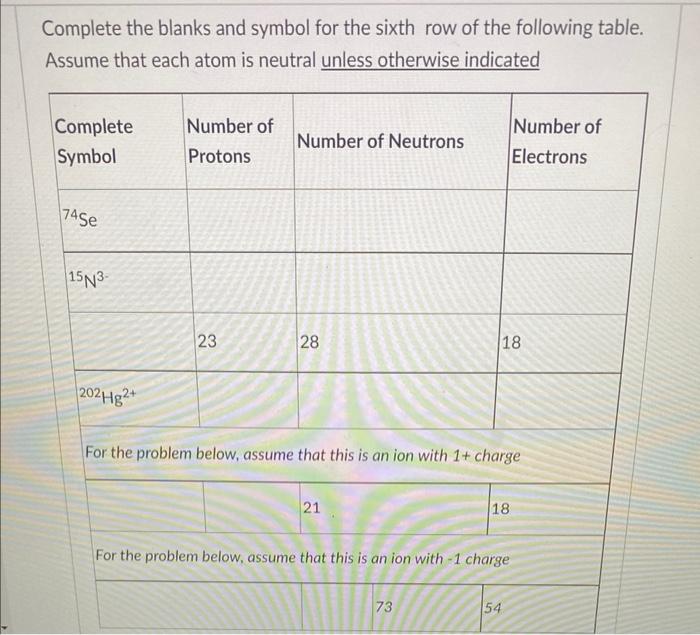 Complete The Symbol For The Third Row Of The Following Table Assume That Each Atom Is Neutral Unless Otherwise Indicate 4