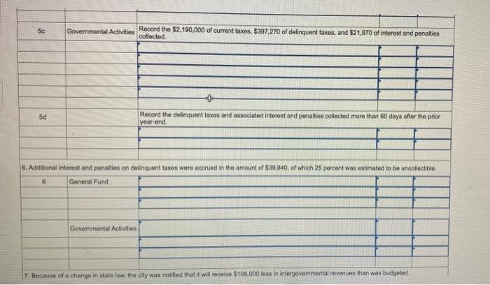 Check My Work 19 The City Of Castleton S General Fund Had The Following Post Closing Trial Balance At June 30 2022 The 4