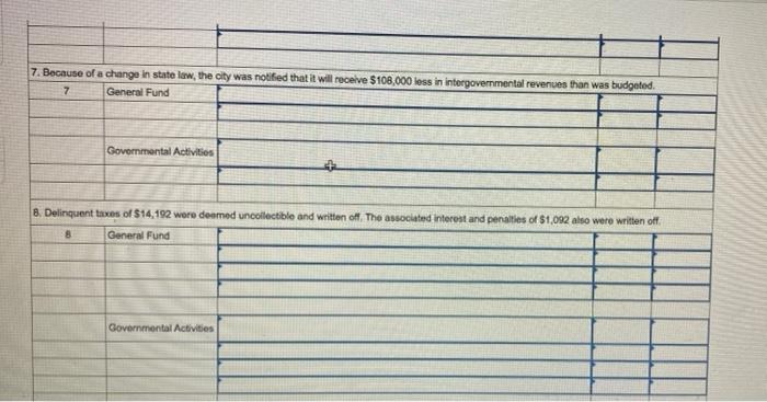 Check My Work 19 The City Of Castleton S General Fund Had The Following Post Closing Trial Balance At June 30 2022 The 5