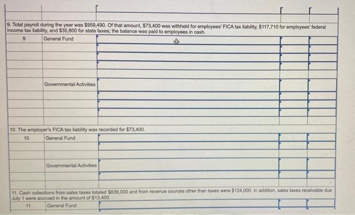 Check My Work 19 The City Of Castleton S General Fund Had The Following Post Closing Trial Balance At June 30 2022 The 6