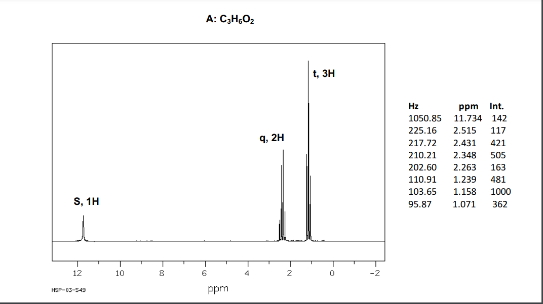 S 1h N 12 Hsp 03 549 T 10 8 A C3h6o2 6 Ppm 4 9 2h 2 T 3h 0 2 Hz Ppm Int 1050 85 11 734 142 225 16 2 515 117 217 7 1