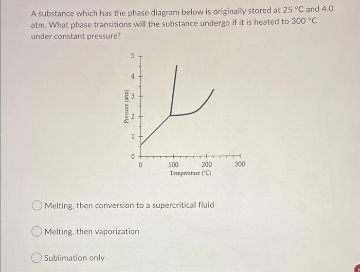 A Substance Which Has The Phase Diagram Below Is Originally Stored At 25 C And 4 0 Atm What Phase Transitions Will The 1