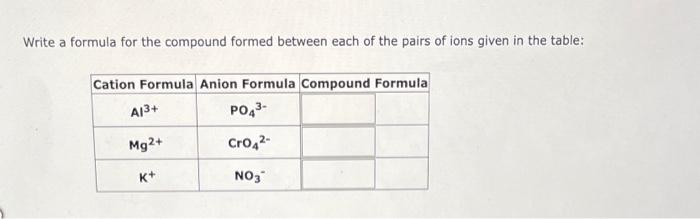 Write A Formula For The Compound Formed Between Each Of The Pairs Of Ions Given In The Table Cation Formula Anion Formu 2