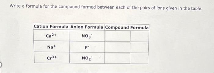Write A Formula For The Compound Formed Between Each Of The Pairs Of Ions Given In The Table Cation Formula Anion Formu 3