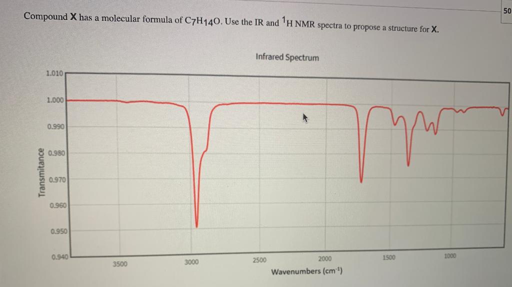 Compound X Has A Molecular Formula Of C7h140 Use The Ir And H Nmr Spectra To Propose A Structure For X Transmitance 1 1