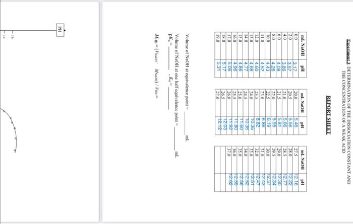 Ph Ml Naoh 0 0 2 0 4 0 6 0 8 0 10 0 11 0 12 0 13 0 14 0 15 0 16 0 17 0 18 0 19 0 Experiment 3 Determination Of The Diss 1