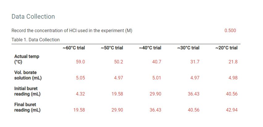 Data Collection Record The Concentration Of Hci Used In The Experiment M Table 1 Data Collection Actual Temp C Vol 1